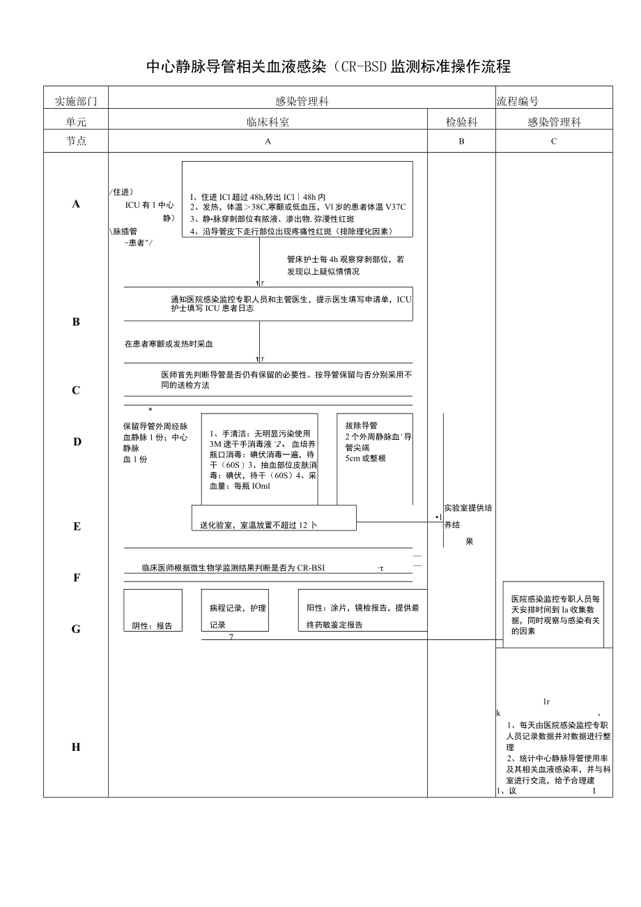 医院感染处置流程图.docx_第3页