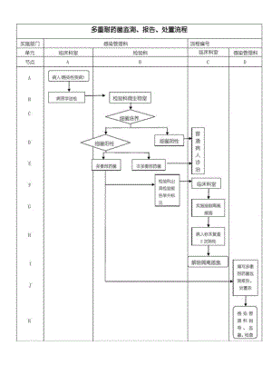 医院感染处置流程图.docx