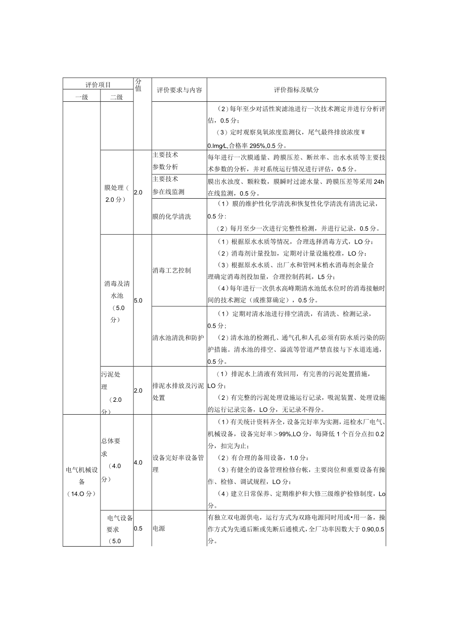 农村供水水厂等级评价计分细则.docx_第3页