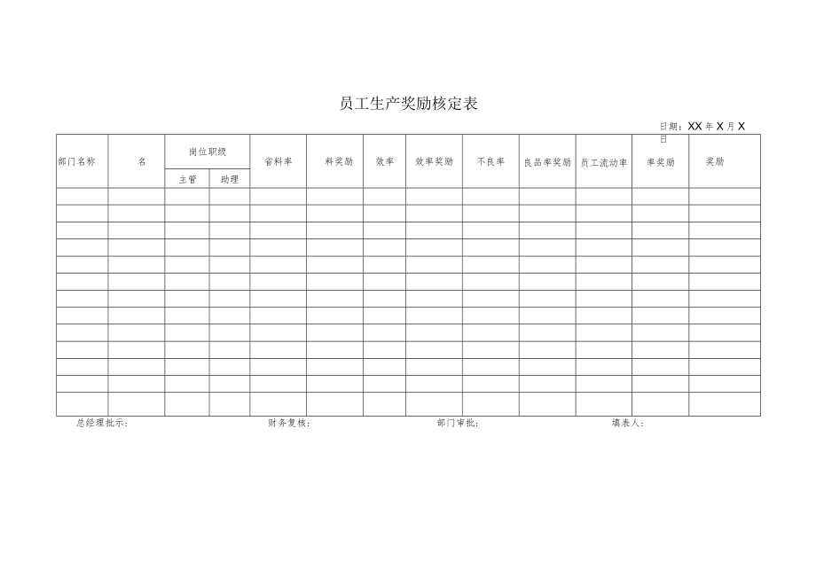 员工生产奖励核定表.docx_第1页