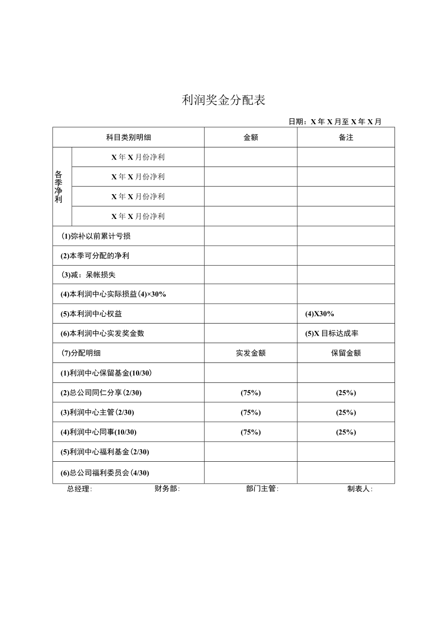 利润奖金分配表.docx_第1页