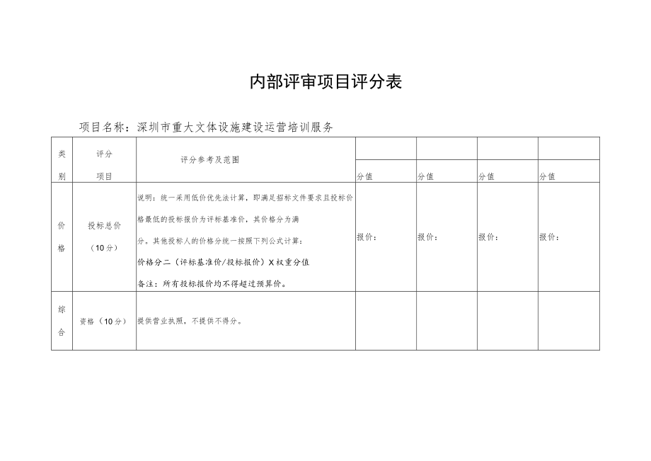 内部评审项目评分表.docx_第1页