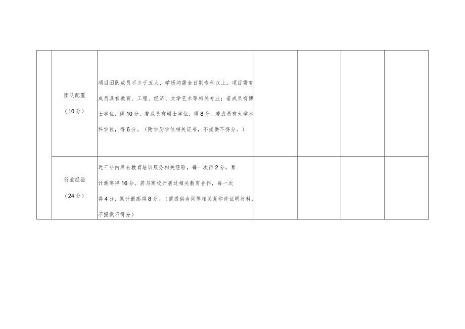 内部评审项目评分表.docx_第2页