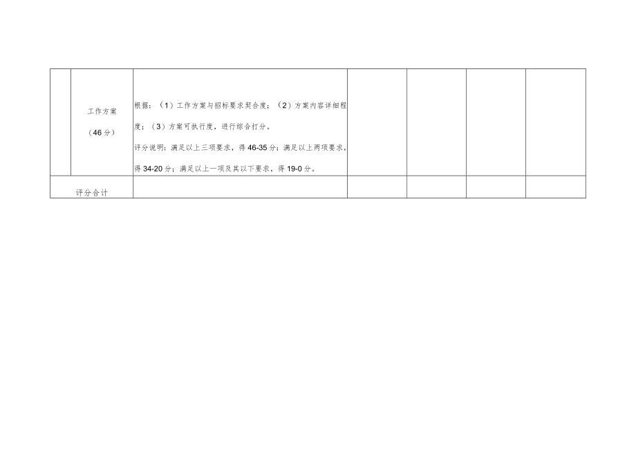 内部评审项目评分表.docx_第3页