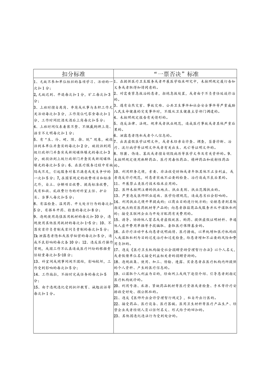 吉林省卫生系统医务人员医德考评档案.docx_第3页