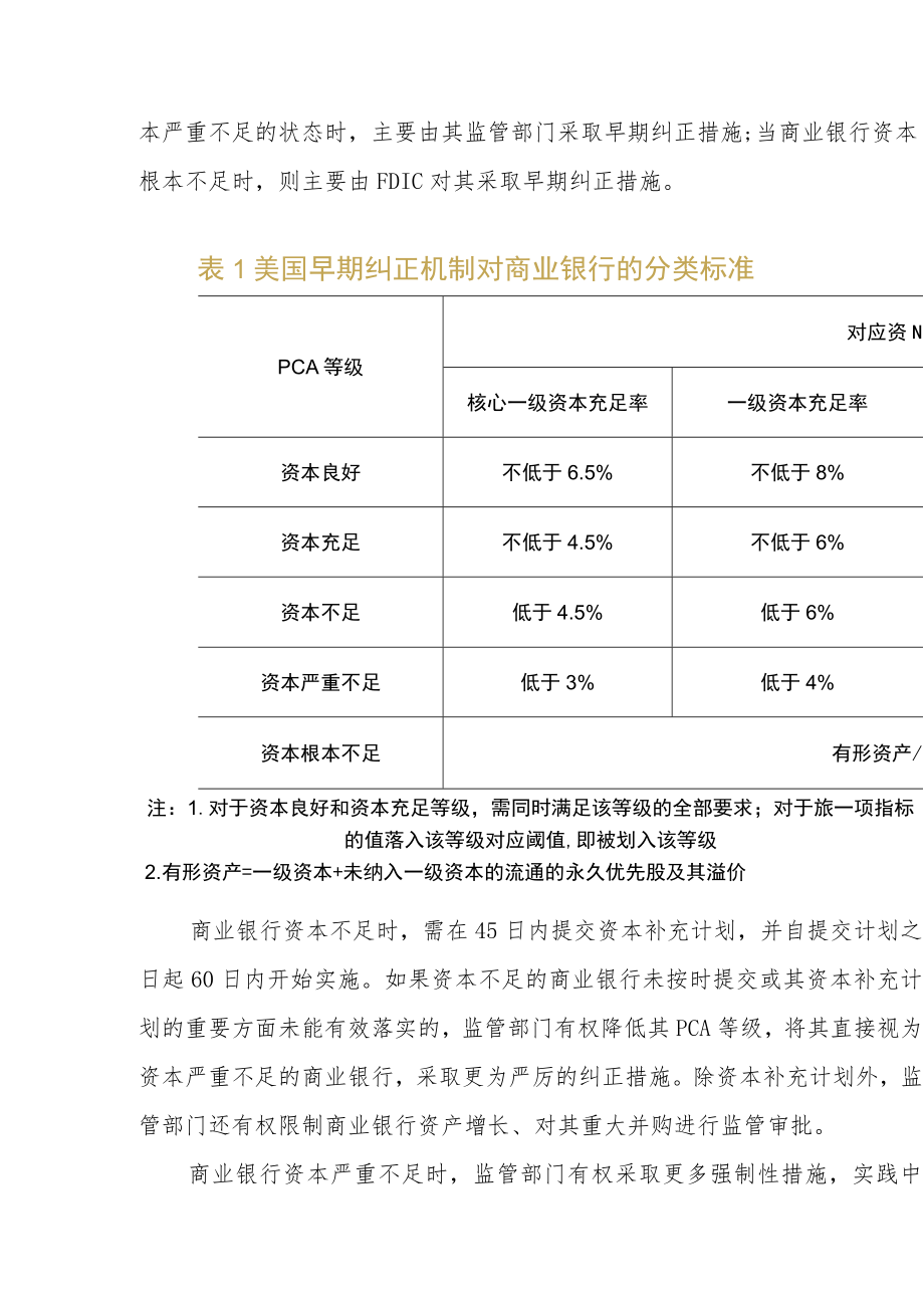 国际上对问题金融机构早期纠正、接管和处置有具体而明确的时限要求.docx_第3页