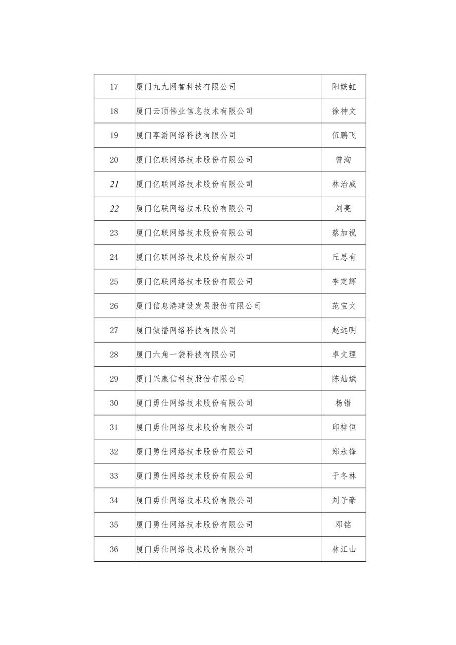 厦门市工业和信息化局 厦门市大数据管理局关于.docx_第2页