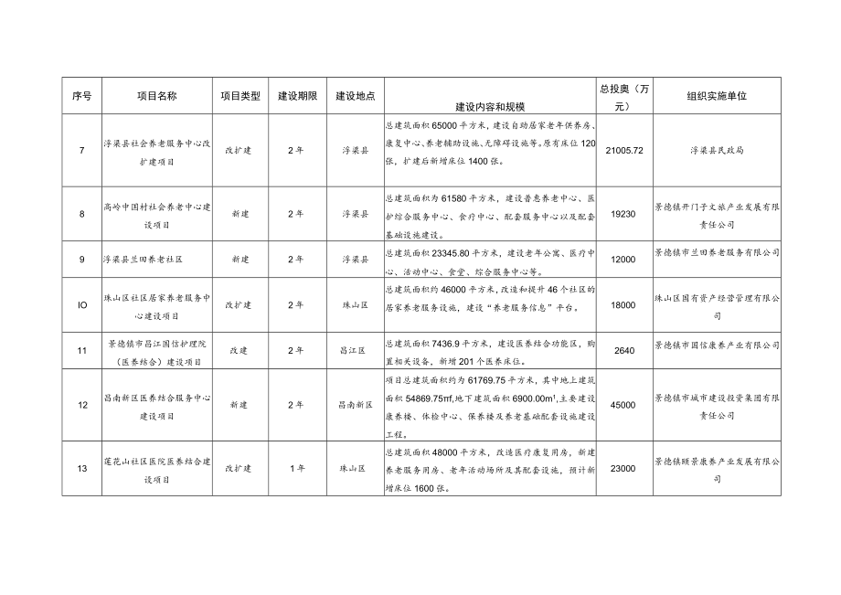 在全市开放型经济工作会上的讲话.docx_第2页