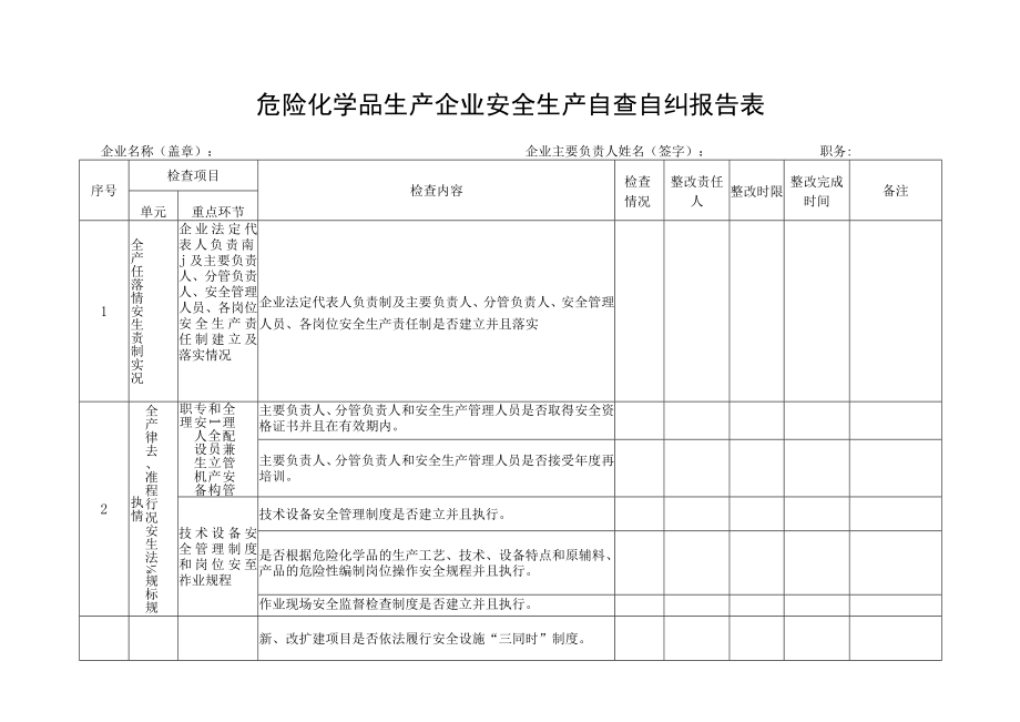 危化企业安全生产自查自纠(样)表.docx_第1页