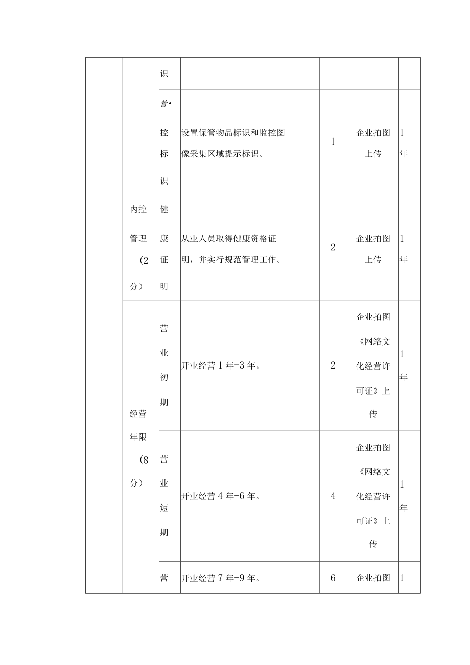 南京市互联网上网服务营业场所信用等级评定标准.docx_第3页