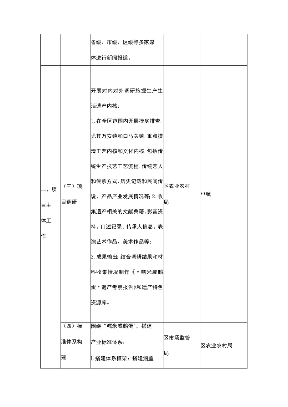 农村生产生活遗产保护与传承项目工作任务分工表.docx_第2页