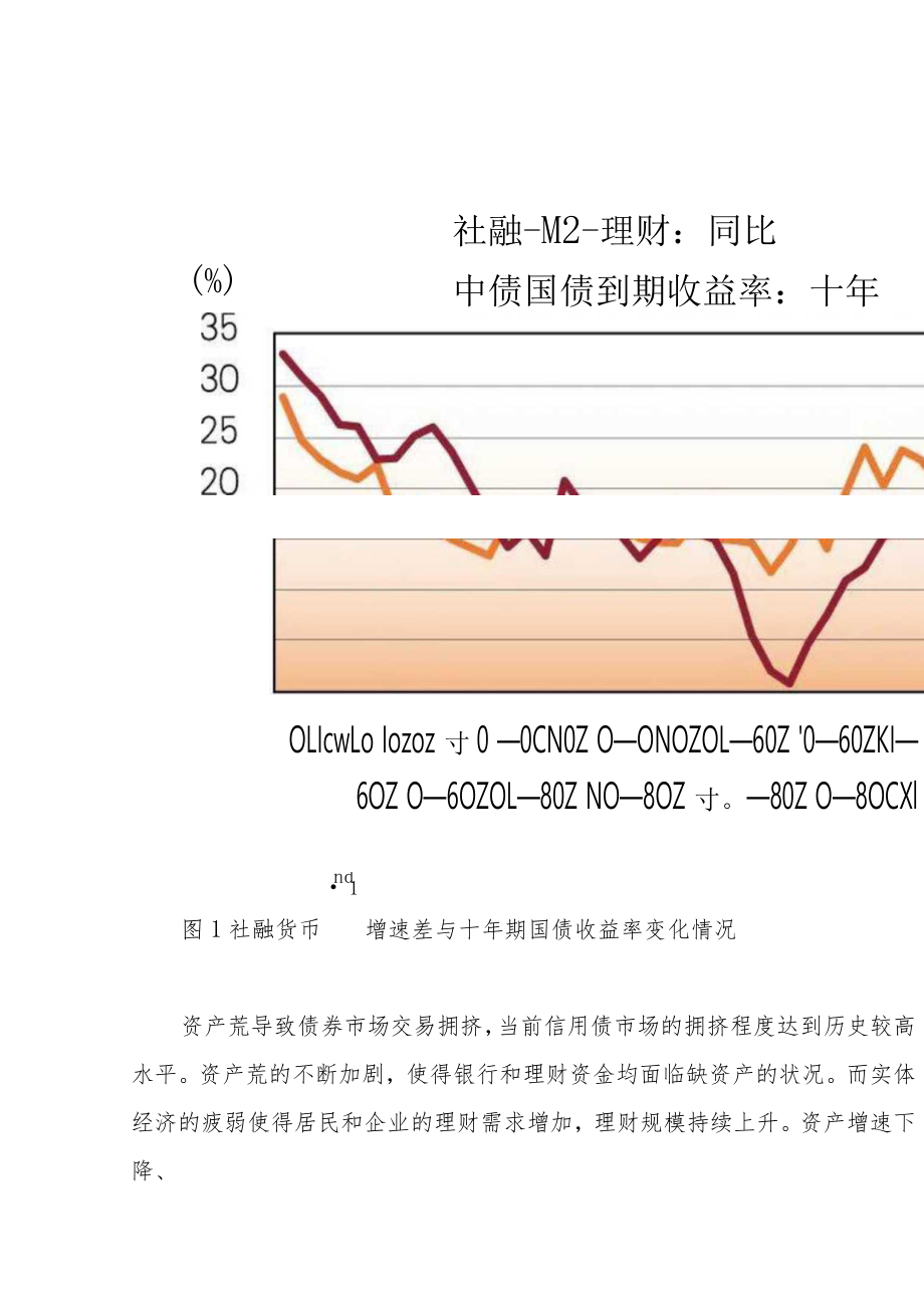 关注债市负反馈风险.docx_第3页