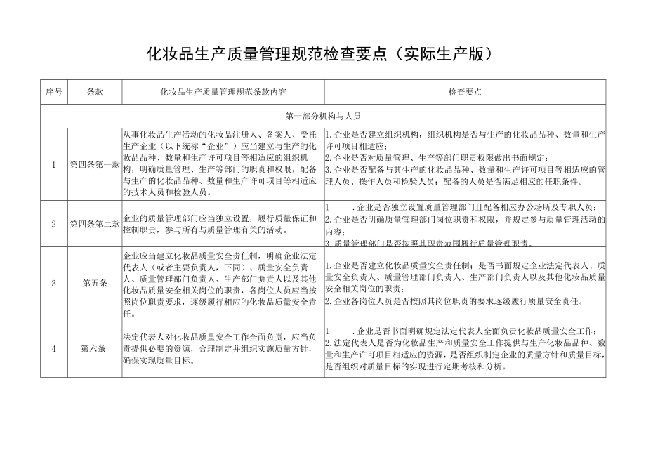 化妆品生产质量管理规范检查要点（实际生产版和委托生产版）.docx_第1页