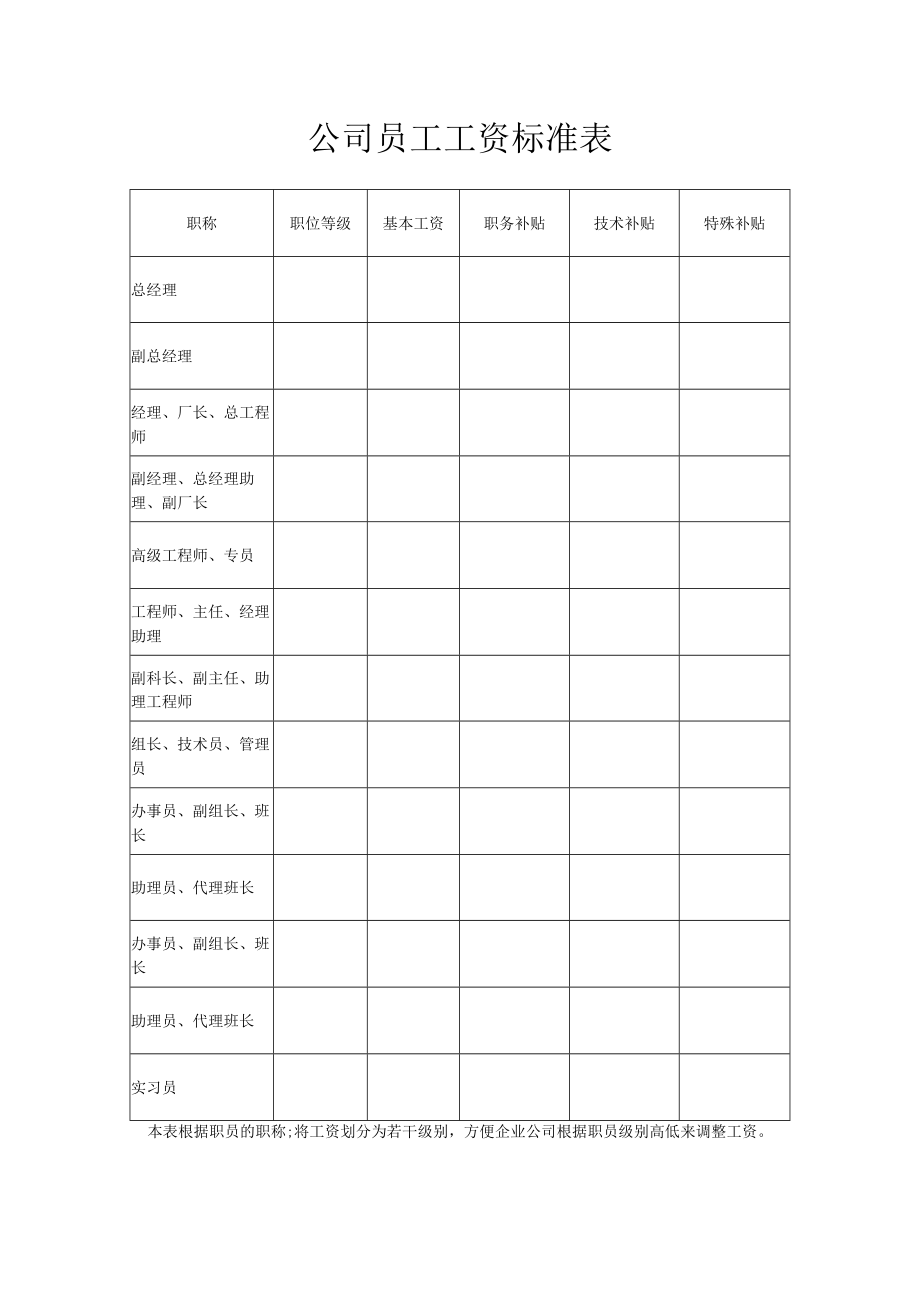 公司员工工资标准表.docx_第1页