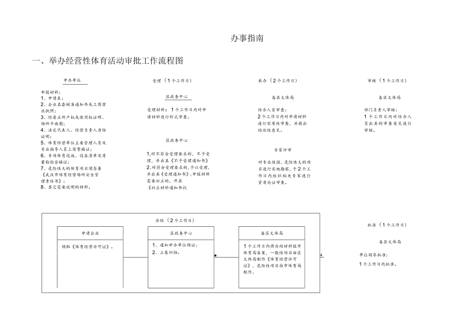 办事指南.docx_第1页