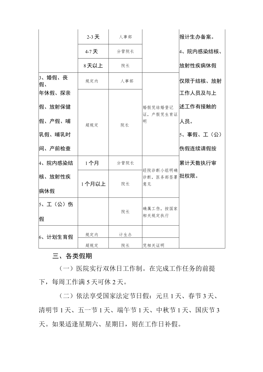 医院员工假期管理实施办法.docx_第2页