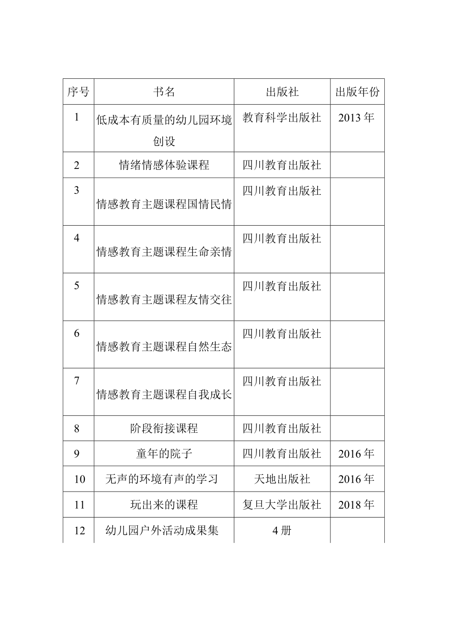 成果专著主要出版情况.docx_第1页