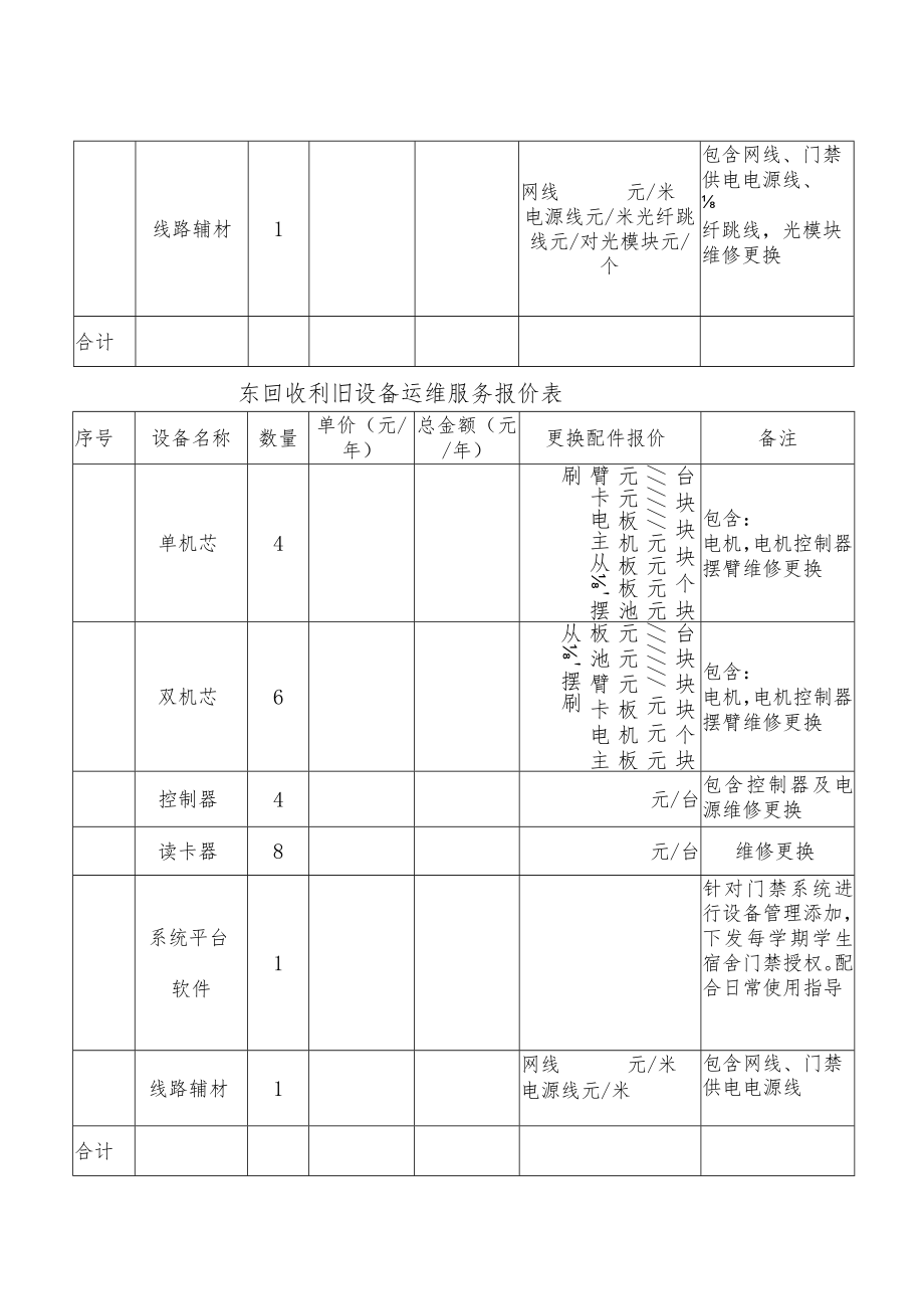 学生公寓门禁通道管理系统运维服务报价表.docx_第3页