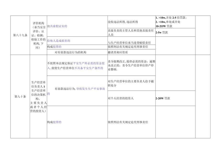 安全生产法法律责任知识点总结.docx_第2页