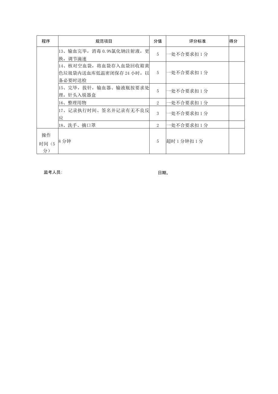 密闭式输血技术操作.docx_第2页