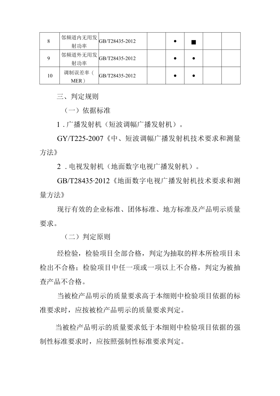 广东省广播电视传输设备产品质量监督抽查实施细则2022.docx_第3页