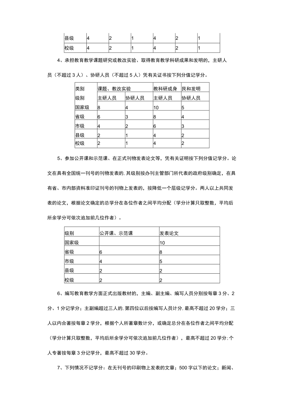 学校教师校本研修学分管理办法.docx_第2页