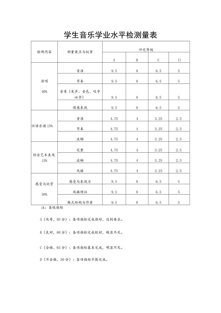 学生音乐学业水平检测量表.docx_第1页