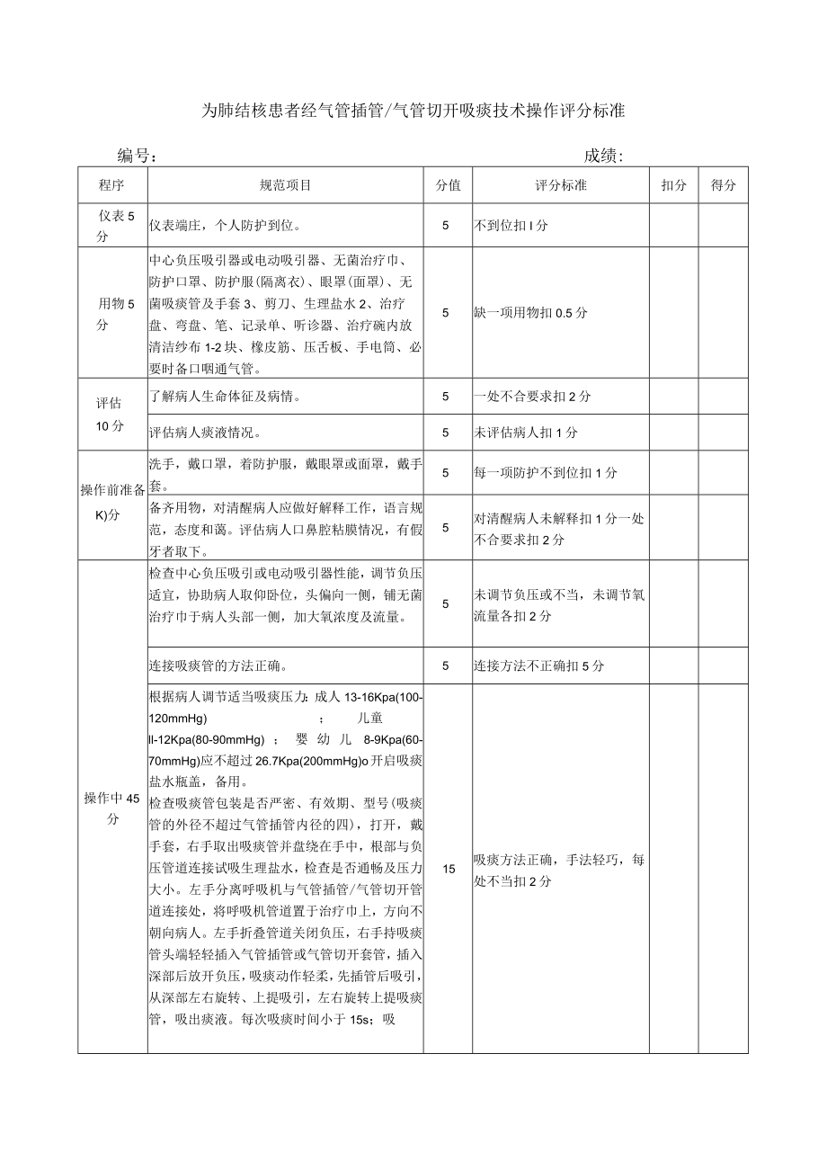 护士技能操作--为肺结核患者经气管插管／气管切开吸痰技术操作评分标准.docx_第1页