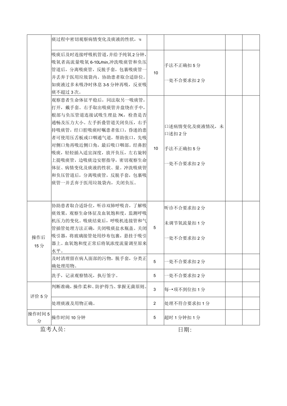 护士技能操作--为肺结核患者经气管插管／气管切开吸痰技术操作评分标准.docx_第2页