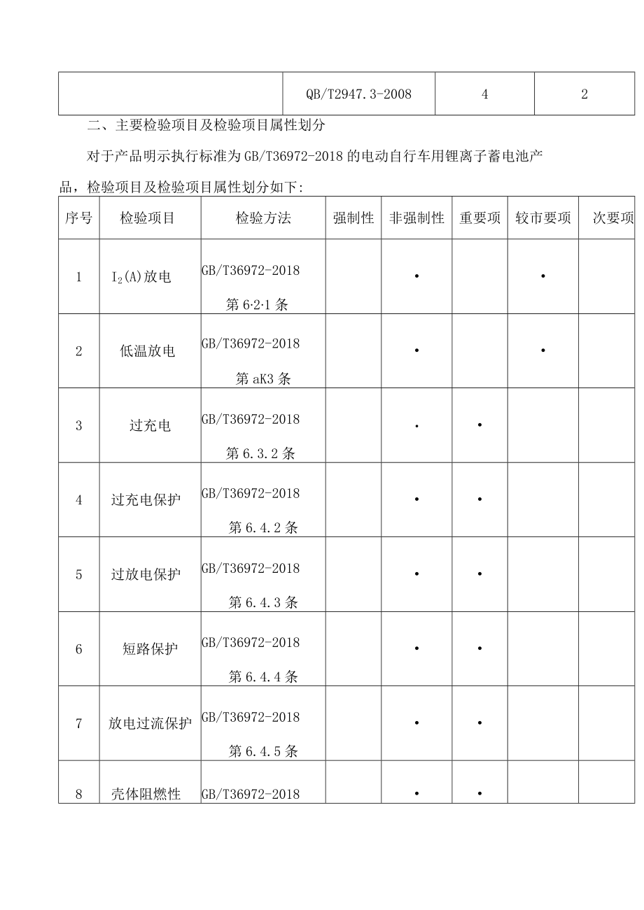 广东省市场监督管理局关于广东省电动自行车用锂离子蓄电池产品质量监督抽查实施细则的通告.docx_第2页