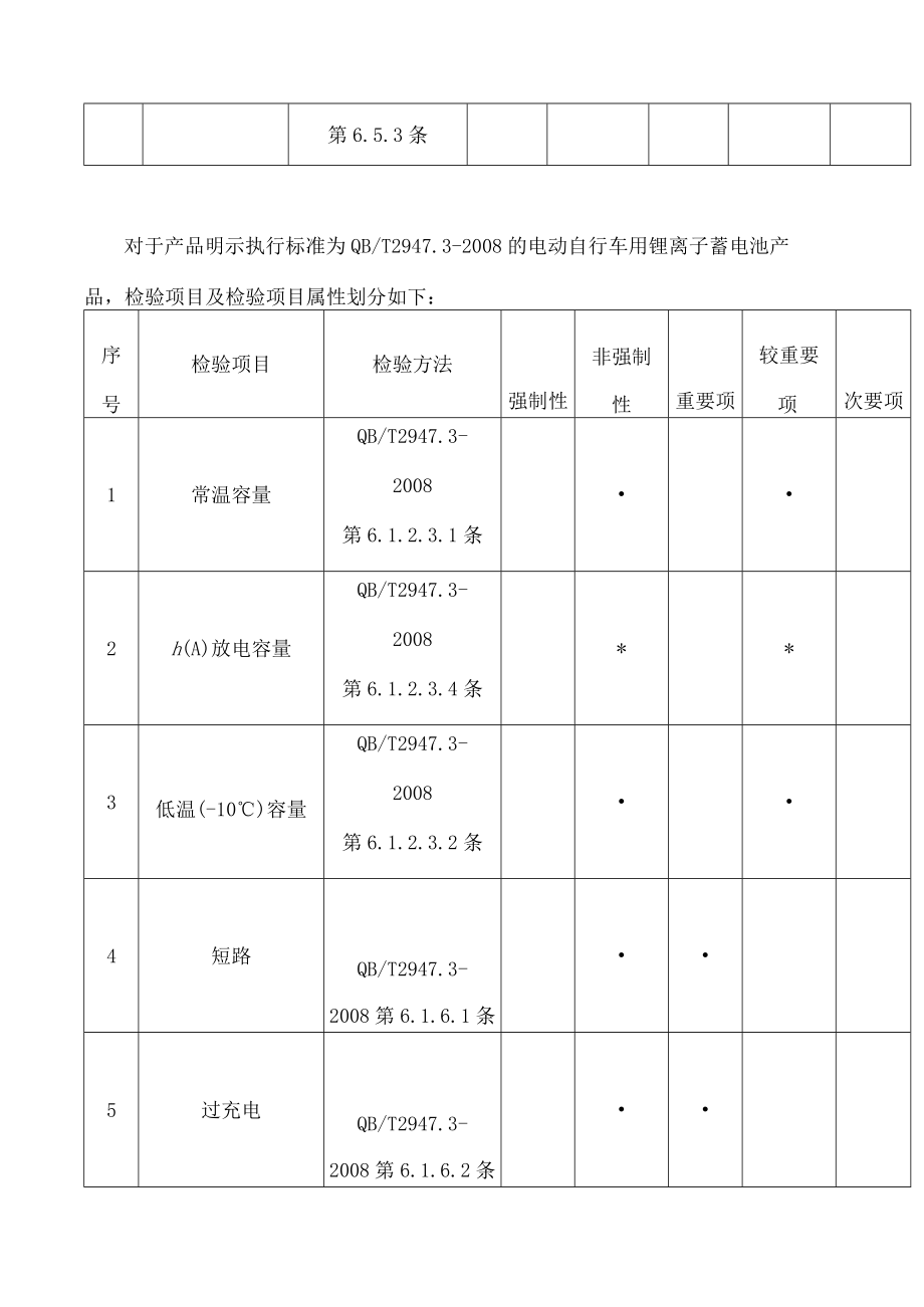 广东省市场监督管理局关于广东省电动自行车用锂离子蓄电池产品质量监督抽查实施细则的通告.docx_第3页