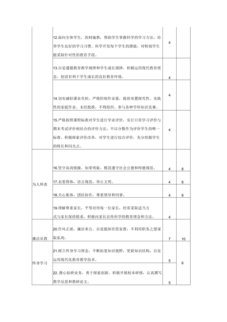 小学教师师德考核评分标准.docx_第2页