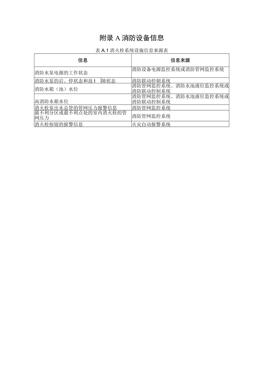 建筑工程消防设备、安全管理信息、系统维护项目.docx_第1页