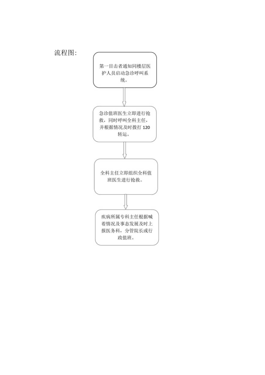 应急抢救流程图.docx_第1页