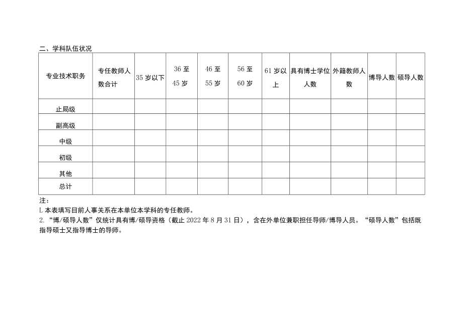 安徽省高校应用型高峰培育学科建设申请书.docx_第3页