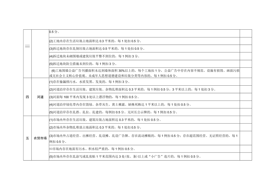 实地专项督查赋分标准.docx_第3页