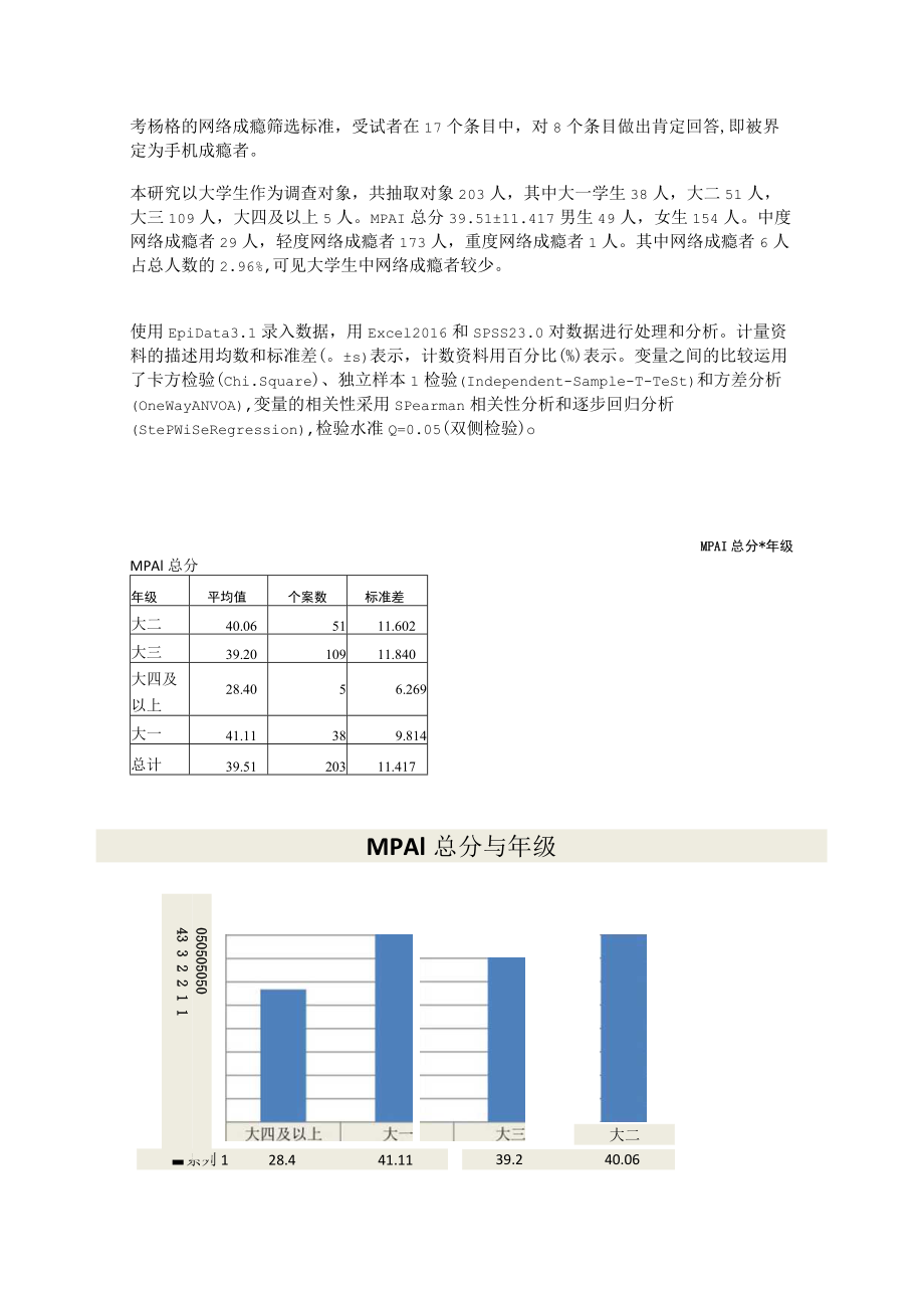 手机成瘾指数量表.docx_第2页