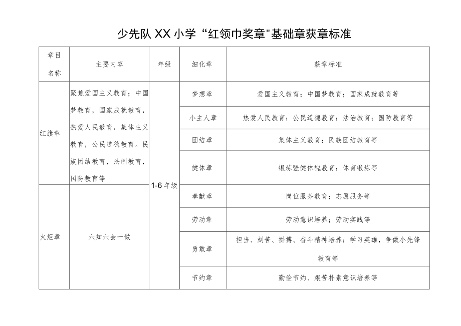 少先队XX小学“红领巾奖章”基础章获章标准.docx_第1页