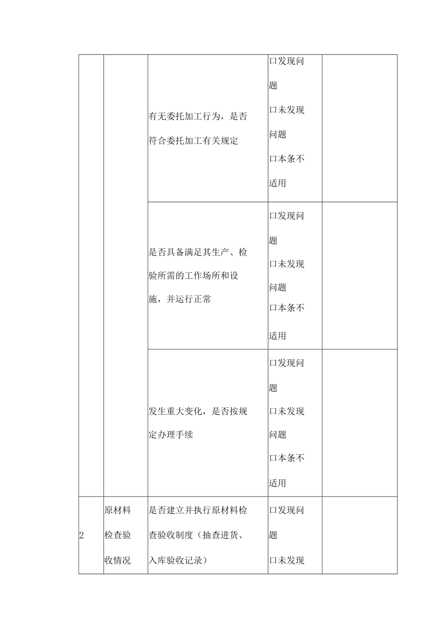 山东省产品质量安全监督检查记录表（生产者）.docx_第3页