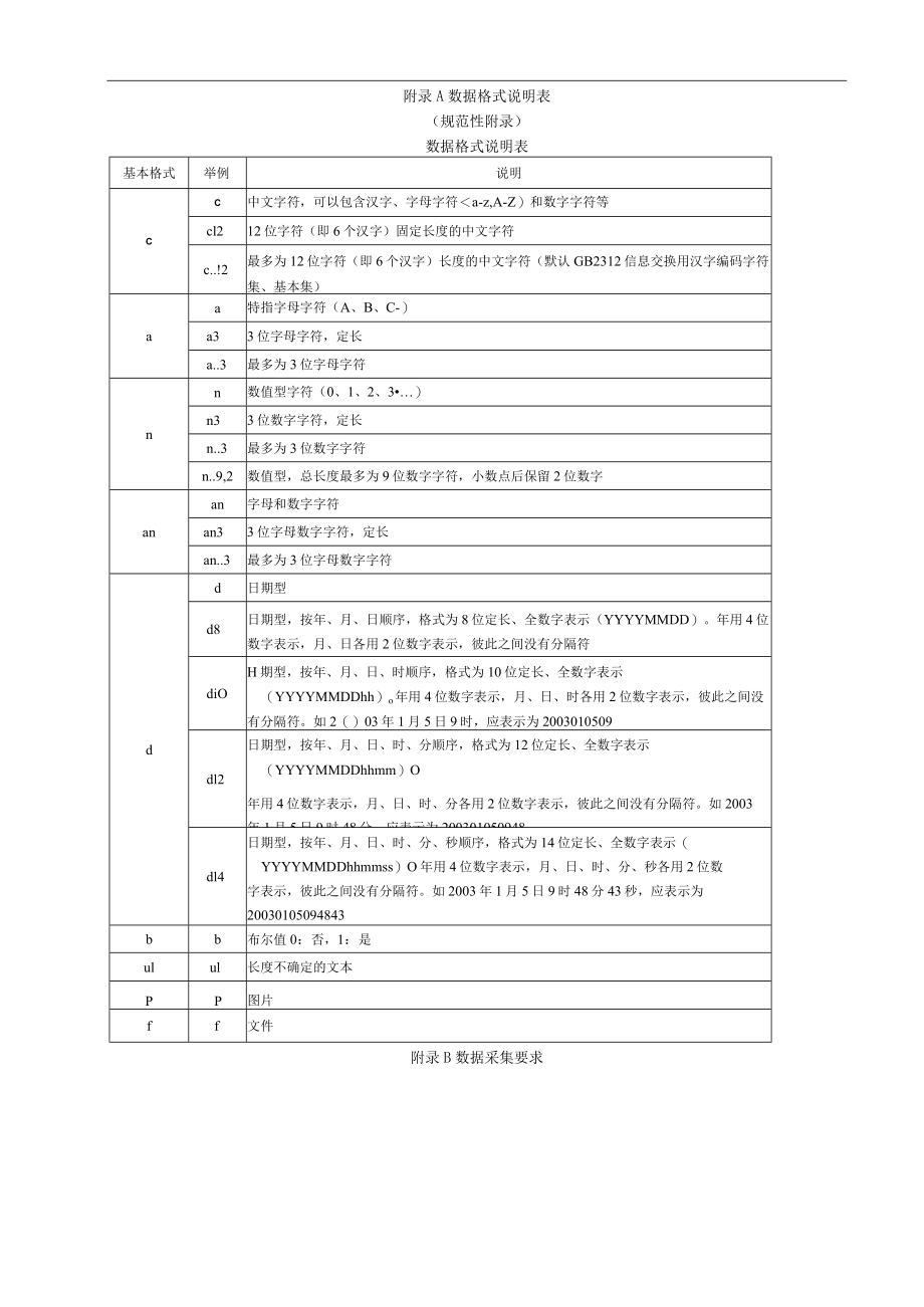 宁夏“互联网+城乡供水”数据格式说明表、数据采集要求.docx_第1页