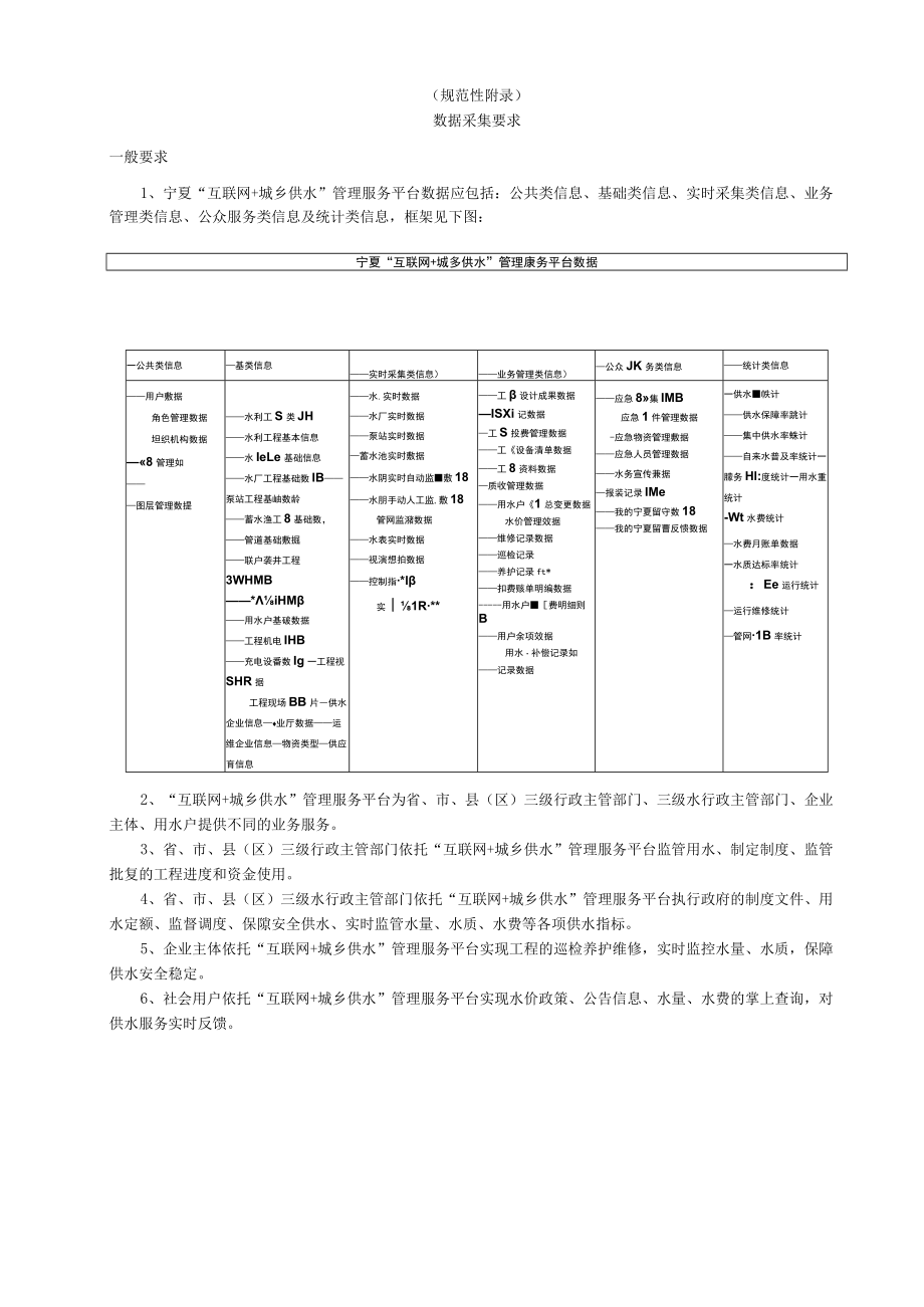 宁夏“互联网+城乡供水”数据格式说明表、数据采集要求.docx_第2页