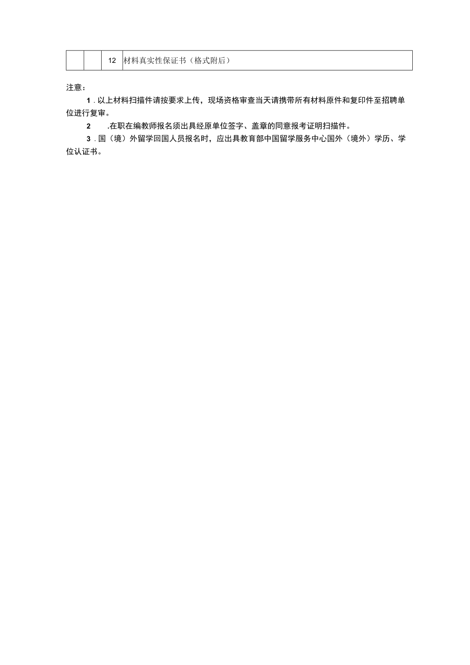 报名所需材料清单.docx_第2页