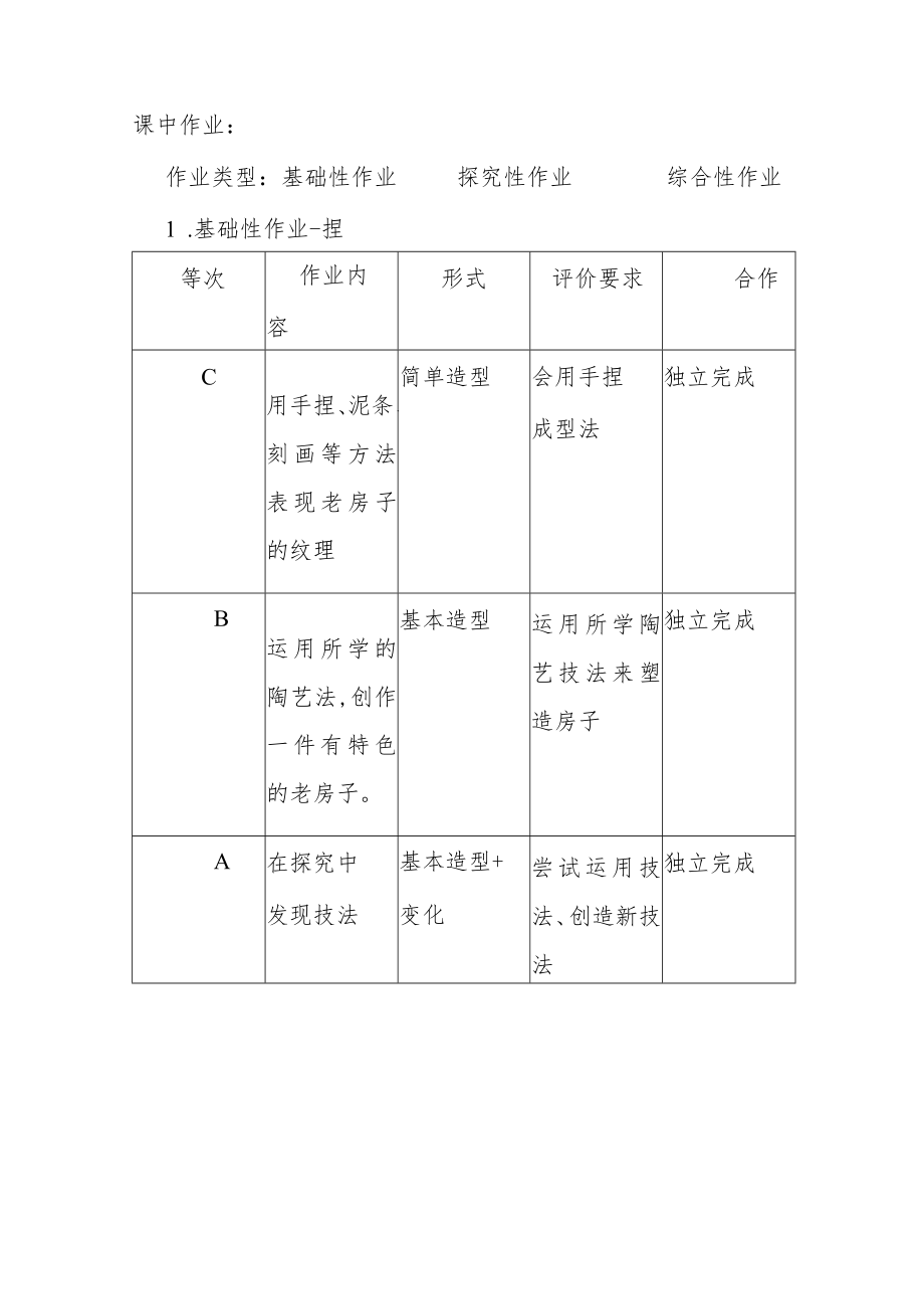 小学“双减”作业设计：小学美术六年级优质课作业设计案例.docx_第3页