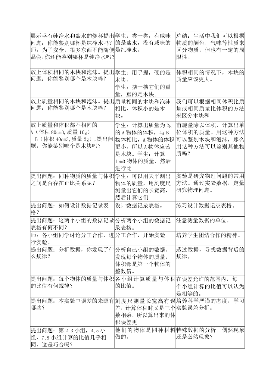 密度教学设计 .docx_第2页