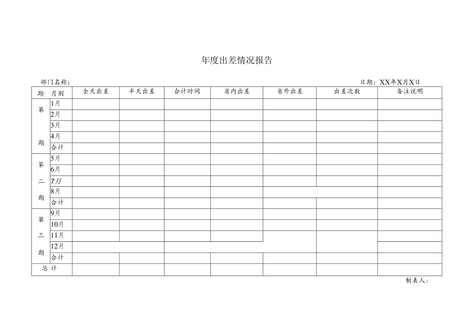 年度出差情况报告.docx_第1页