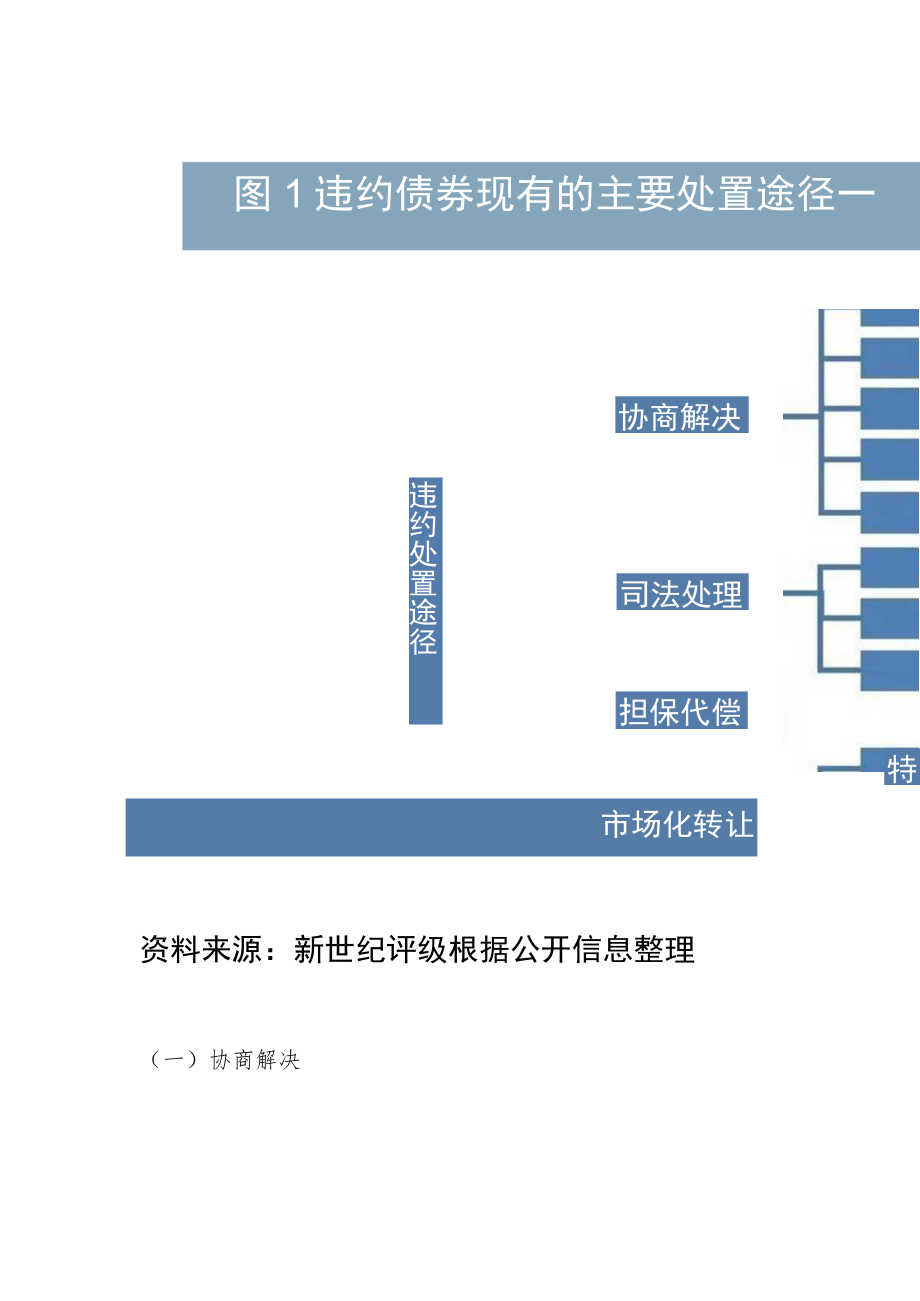 我国违约债券处置发展研究.docx_第3页