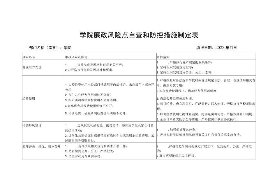 学院廉政风险点自查和防控措施制定表.docx_第1页