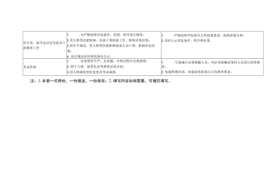 学院廉政风险点自查和防控措施制定表.docx_第2页