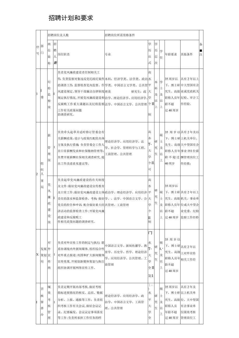 招聘计划和要求.docx_第1页