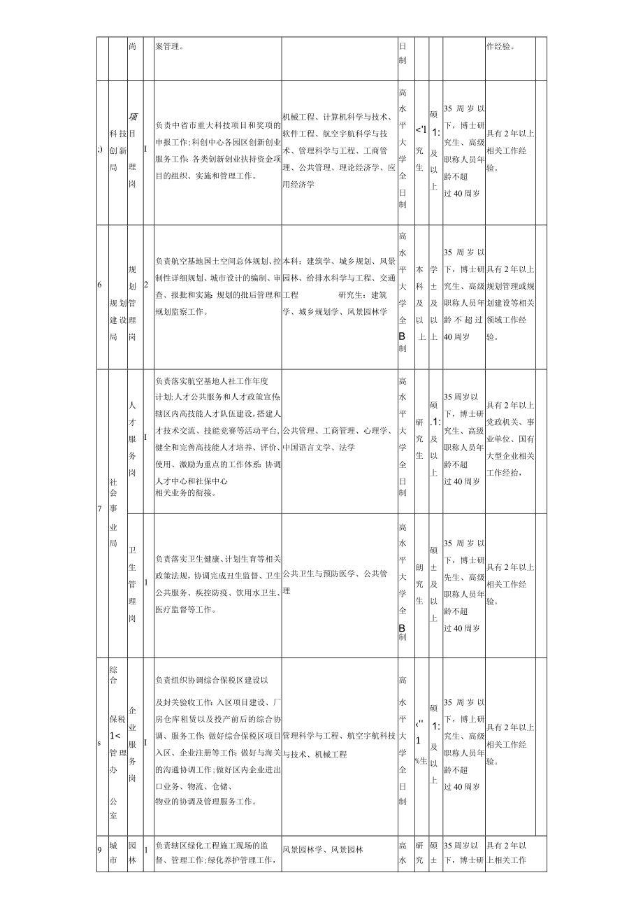 招聘计划和要求.docx_第2页